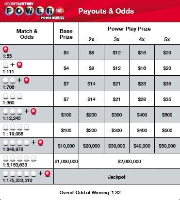 hoosier lottery powerball payout chart.